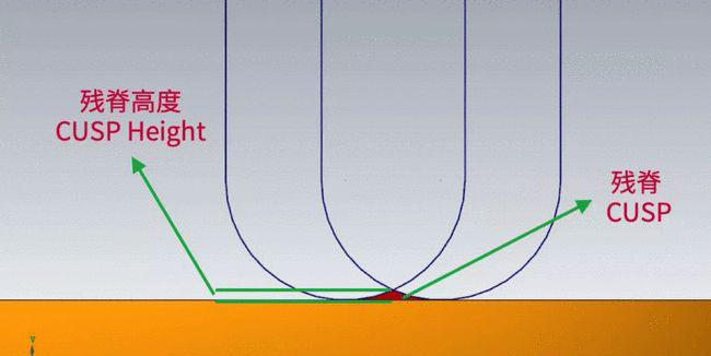 <strong>CNC精加工過(guò)程中如何提升加工效率是特別有意義的話題</strong>