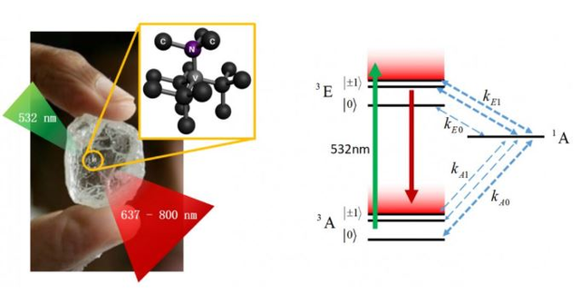 <strong>極端制造與超精密加工：金剛石未來在精密加工中有極大應用市場</strong>